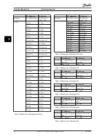 Предварительный просмотр 34 страницы Danfoss MCA 194 Operating Instructions Manual