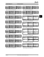 Предварительный просмотр 35 страницы Danfoss MCA 194 Operating Instructions Manual