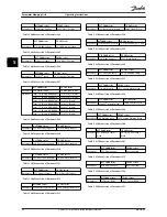 Предварительный просмотр 38 страницы Danfoss MCA 194 Operating Instructions Manual