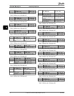 Preview for 40 page of Danfoss MCA 194 Operating Instructions Manual