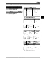 Предварительный просмотр 41 страницы Danfoss MCA 194 Operating Instructions Manual