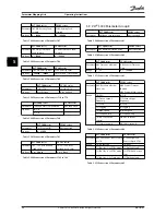 Preview for 42 page of Danfoss MCA 194 Operating Instructions Manual