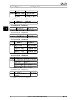 Предварительный просмотр 44 страницы Danfoss MCA 194 Operating Instructions Manual