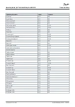 Preview for 16 page of Danfoss MCB 113 Operating Manual