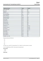 Preview for 17 page of Danfoss MCB 113 Operating Manual