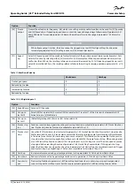 Preview for 20 page of Danfoss MCB 113 Operating Manual