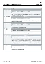 Предварительный просмотр 24 страницы Danfoss MCB 113 Operating Manual