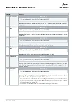 Предварительный просмотр 25 страницы Danfoss MCB 113 Operating Manual