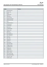 Preview for 27 page of Danfoss MCB 113 Operating Manual