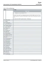 Preview for 29 page of Danfoss MCB 113 Operating Manual