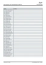 Preview for 30 page of Danfoss MCB 113 Operating Manual