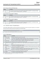 Предварительный просмотр 32 страницы Danfoss MCB 113 Operating Manual