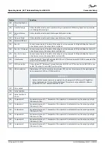 Предварительный просмотр 34 страницы Danfoss MCB 113 Operating Manual