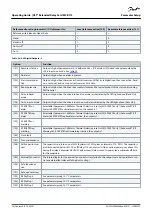 Предварительный просмотр 36 страницы Danfoss MCB 113 Operating Manual