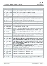 Preview for 39 page of Danfoss MCB 113 Operating Manual