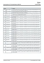 Preview for 40 page of Danfoss MCB 113 Operating Manual