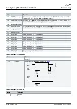 Предварительный просмотр 42 страницы Danfoss MCB 113 Operating Manual