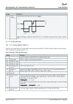 Preview for 43 page of Danfoss MCB 113 Operating Manual