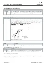 Предварительный просмотр 45 страницы Danfoss MCB 113 Operating Manual