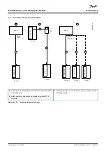 Preview for 34 page of Danfoss MCB 152 Installation Manual