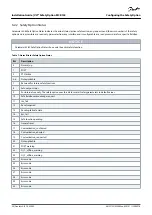 Предварительный просмотр 38 страницы Danfoss MCB 152 Installation Manual