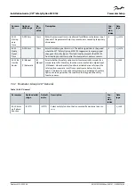 Предварительный просмотр 49 страницы Danfoss MCB 152 Installation Manual