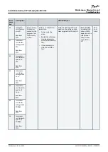 Preview for 66 page of Danfoss MCB 152 Installation Manual