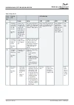 Предварительный просмотр 67 страницы Danfoss MCB 152 Installation Manual