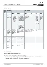 Предварительный просмотр 68 страницы Danfoss MCB 152 Installation Manual