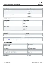 Preview for 74 page of Danfoss MCB 152 Installation Manual