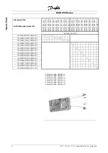 Предварительный просмотр 5 страницы Danfoss MCD 200 Series Service Manual