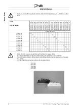 Предварительный просмотр 7 страницы Danfoss MCD 200 Series Service Manual