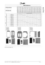 Предварительный просмотр 14 страницы Danfoss MCD 200 Series Service Manual