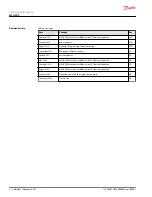 Предварительный просмотр 2 страницы Danfoss MCH19AM1649 Technical Information