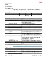 Предварительный просмотр 5 страницы Danfoss MCH19AM1649 Technical Information