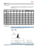 Preview for 15 page of Danfoss MCH19AM1649 Technical Information