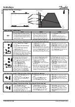 Preview for 2 page of Danfoss MCI 50-3 I-O Instructions