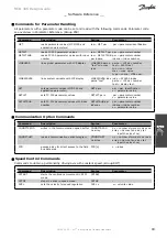 Предварительный просмотр 93 страницы Danfoss MCO 305 Design Manual