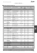 Предварительный просмотр 215 страницы Danfoss MCO 305 Design Manual