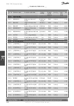 Предварительный просмотр 218 страницы Danfoss MCO 305 Design Manual