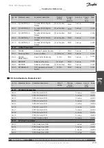 Предварительный просмотр 219 страницы Danfoss MCO 305 Design Manual