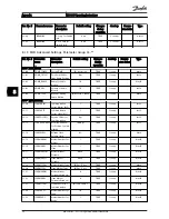 Предварительный просмотр 39 страницы Danfoss MCO 305 Operating Instructions Manual