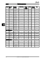 Предварительный просмотр 41 страницы Danfoss MCO 305 Operating Instructions Manual