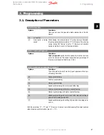 Preview for 27 page of Danfoss MCO 350 Operating Instructions Manual