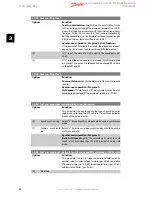 Preview for 28 page of Danfoss MCO 350 Operating Instructions Manual