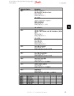 Preview for 87 page of Danfoss MCO 350 Operating Instructions Manual