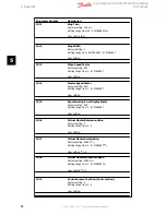 Preview for 88 page of Danfoss MCO 350 Operating Instructions Manual