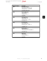 Preview for 93 page of Danfoss MCO 350 Operating Instructions Manual