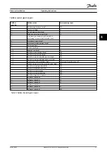 Preview for 23 page of Danfoss MCO 351 Operating Instructions Manual