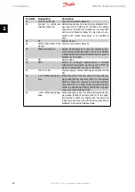 Предварительный просмотр 14 страницы Danfoss MCO 351 Technical Data Manual